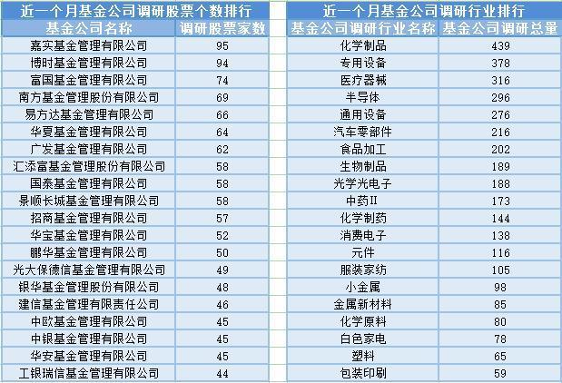 黄金、水电板块逆势走强7位基金经理发生任职变动(图3)