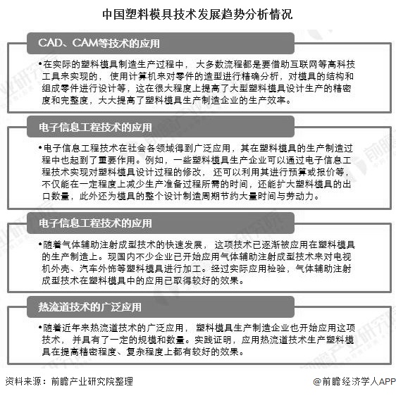 2020年中国塑料模具行业市场现状及发展趋势分析设计与制造智能化、绿色化发展(图6)