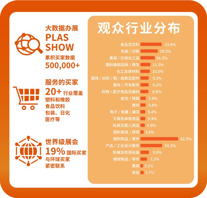 邀请函PLASSHOW2024大湾区塑料橡胶工业展(图5)