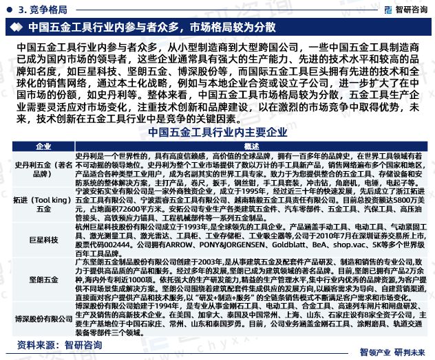 智研咨询发布：中国五金工具行业市场研究报告（2024-2030年）(图5)
