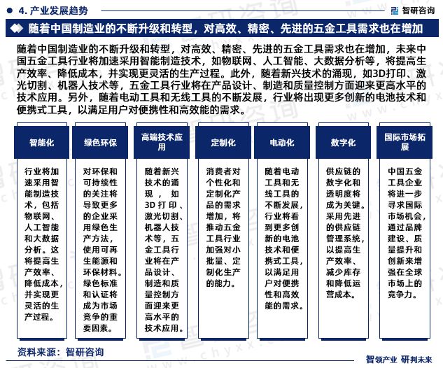 智研咨询发布：中国五金工具行业市场研究报告（2024-2030年）(图6)