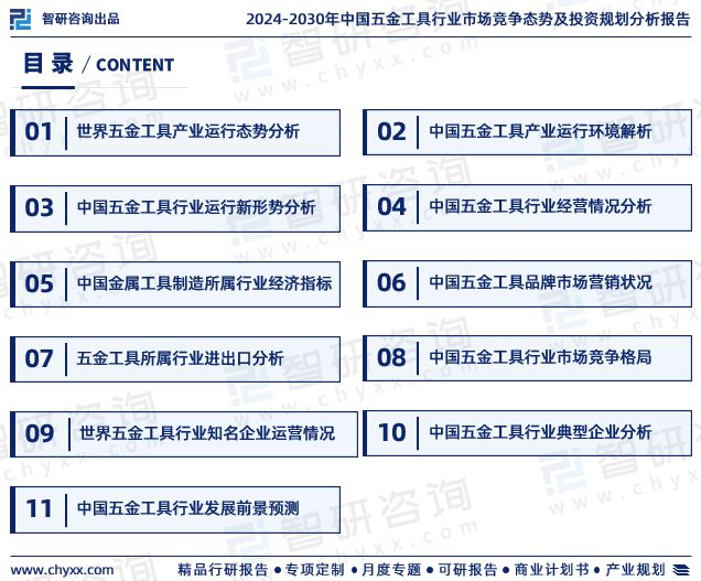 智研咨询发布：中国五金工具行业市场研究报告（2024-2030年）(图2)