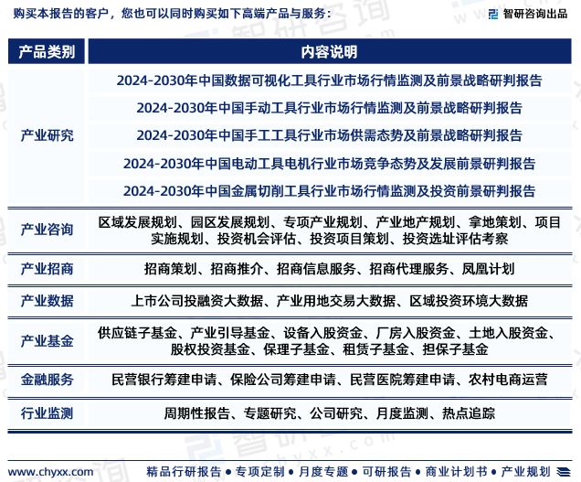 智研咨询发布：中国五金工具行业市场研究报告（2024-2030年）(图7)