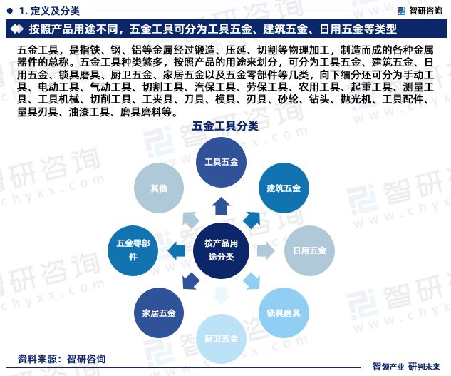 智研咨询发布：中国五金工具行业市场研究报告（2024-2030年）(图3)