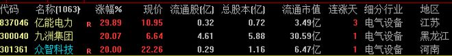 【财富晚茶】午盘透析(0524)：北指跌196%；飞行杀跌电力香饽饽(图5)
