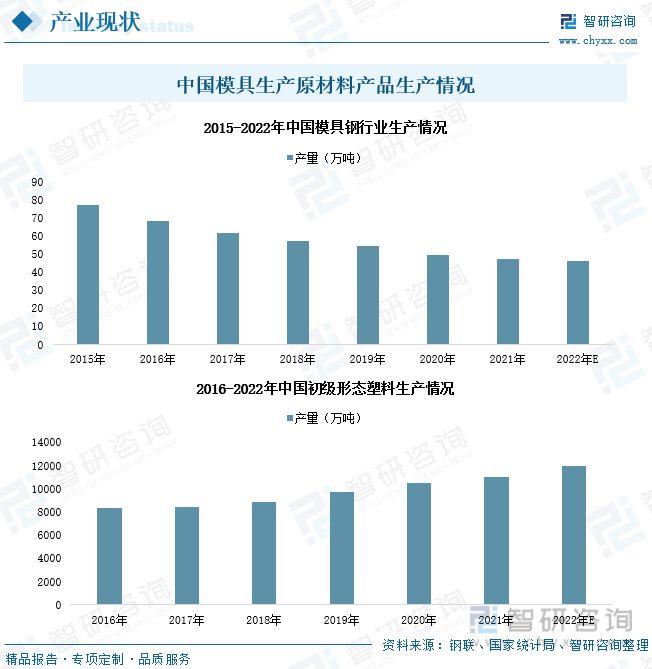 2023年中国模具产业发展态势：产品出口规模扩大行业市场扩容(图4)