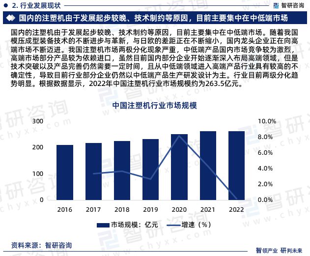 2024版中国注塑机行业发展前景预测报告（智研咨询重磅发布）(图4)