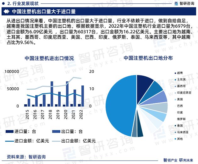 2024版中国注塑机行业发展前景预测报告（智研咨询重磅发布）(图5)