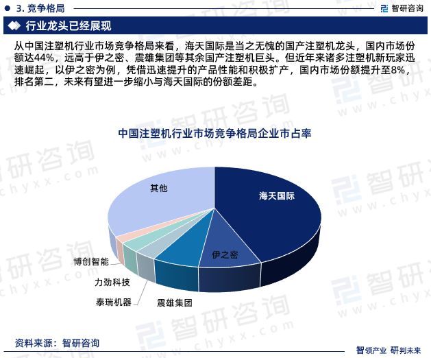 2024版中国注塑机行业发展前景预测报告（智研咨询重磅发布）(图6)