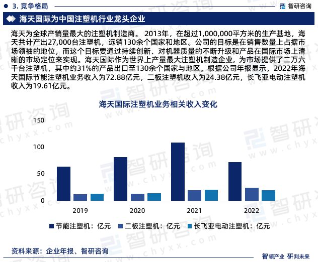 2024版中国注塑机行业发展前景预测报告（智研咨询重磅发布）(图7)