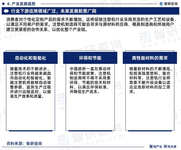 2024版中国注塑机行业发展前景预测报告（智研咨询重磅发布）(图8)