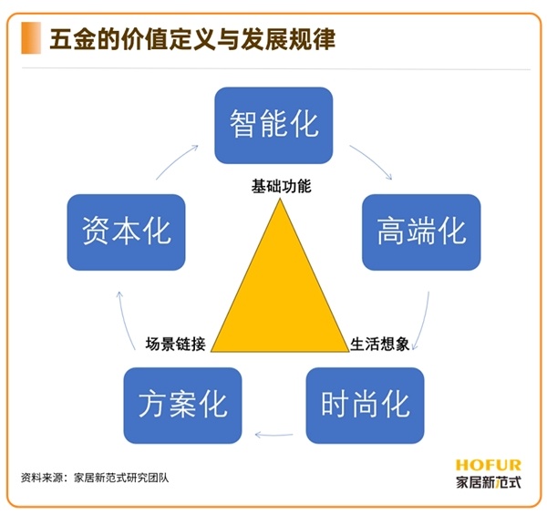 看见·2024家居五金：写给家居行业“小块头、大智慧”的新故事(图3)