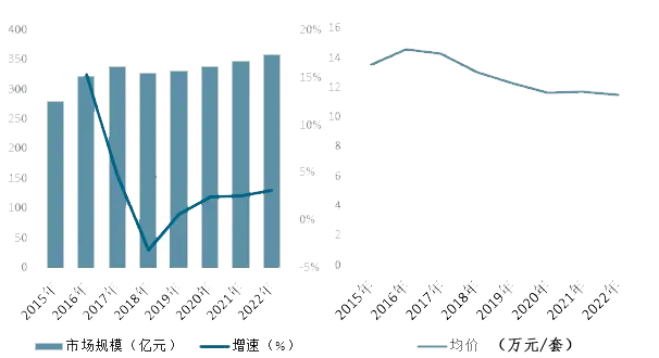 2024年塑胶模具行业分析：我国汽车塑胶模具市场同比增长32%(图1)