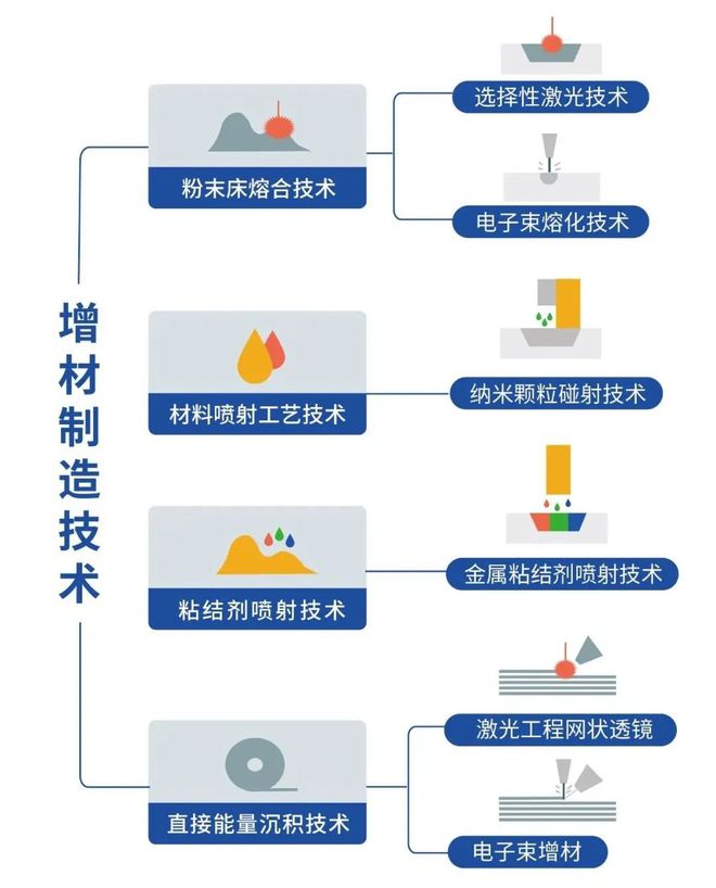 2024Formnext｜增材制造行业正在由第一阶段向第二阶段迈进(图2)