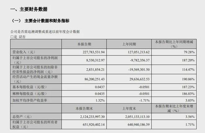 2024开年红：伊之密、宁波弘讯、达意隆、拓斯达等塑机企业Q1业绩抢眼(图3)