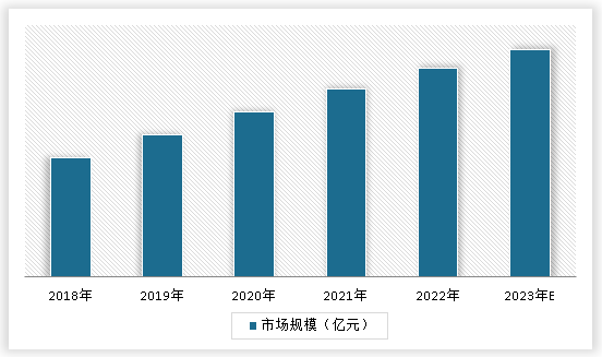 中国塑胶模具行业发展现状研究与投资趋势分析报告（2024-2031年）(图3)