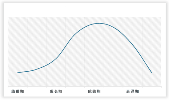 中国塑胶模具行业发展现状研究与投资趋势分析报告（2024-2031年）(图2)