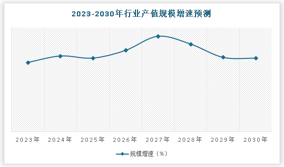 中国塑胶模具行业发展现状研究与投资趋势分析报告（2024-2031年）(图5)