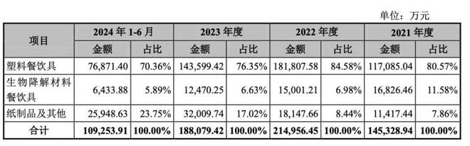 62岁女老板卖纸杯给霸王茶姬年入20亿(图2)