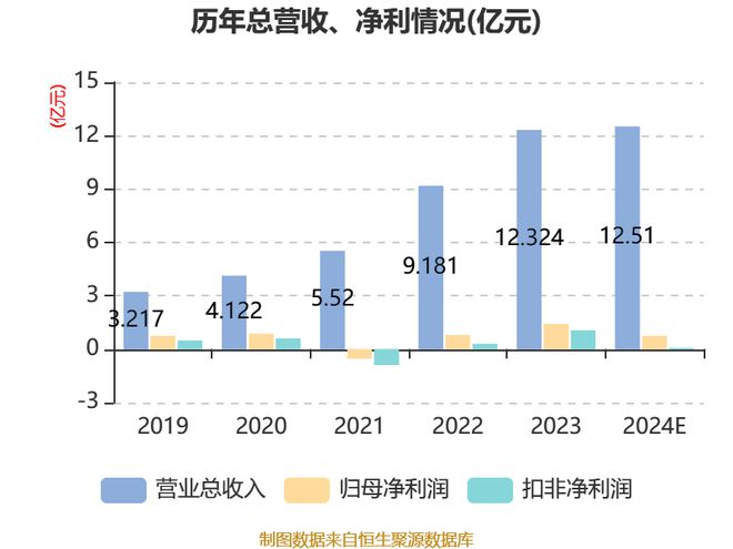 营收1251亿元铂力特2024年业绩快报(图1)