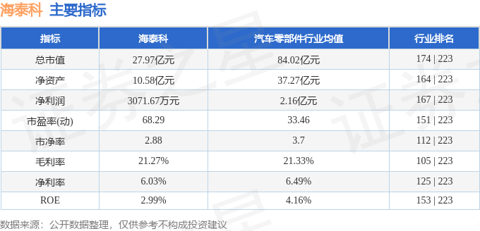 海泰科（301022）3月3日主力资金净买入140995万元(图3)