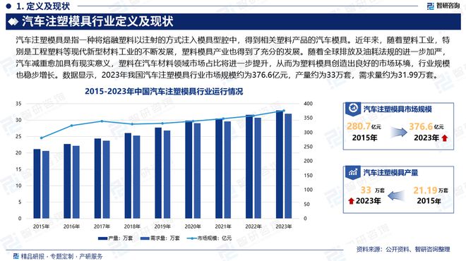 汽车注塑模具行业市场运行态势及投资前景分析报告—智研咨询发布(图2)