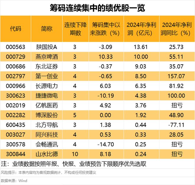 杠杆资金加仓多只筹码集中股(图3)