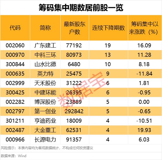 杠杆资金加仓多只筹码集中股(图2)