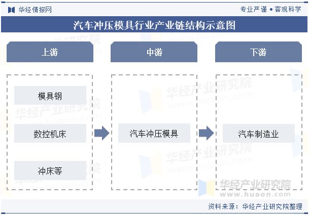 2024年中国汽车冲压模具行业发展趋势分析轻量化材料的应用满足汽车轻量化需求「图」(图3)