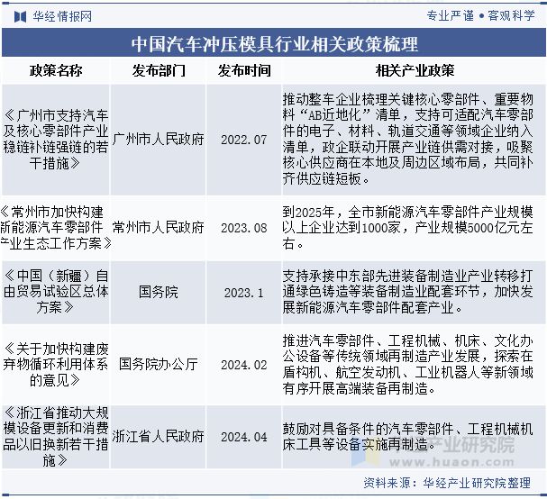 2024年中国汽车冲压模具行业发展趋势分析轻量化材料的应用满足汽车轻量化需求「图」(图2)