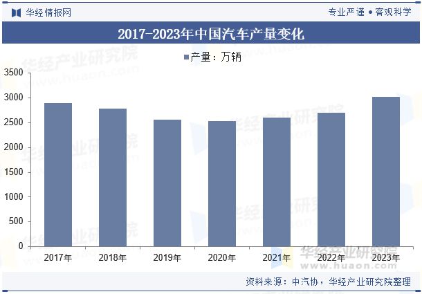 2024年中国汽车冲压模具行业发展趋势分析轻量化材料的应用满足汽车轻量化需求「图」(图4)