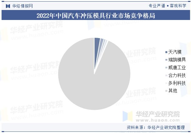 2024年中国汽车冲压模具行业发展趋势分析轻量化材料的应用满足汽车轻量化需求「图」(图7)