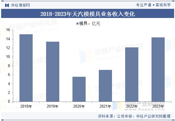 2024年中国汽车冲压模具行业发展趋势分析轻量化材料的应用满足汽车轻量化需求「图」(图8)