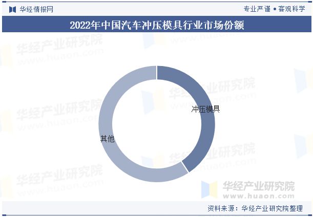 2024年中国汽车冲压模具行业发展趋势分析轻量化材料的应用满足汽车轻量化需求「图」(图6)