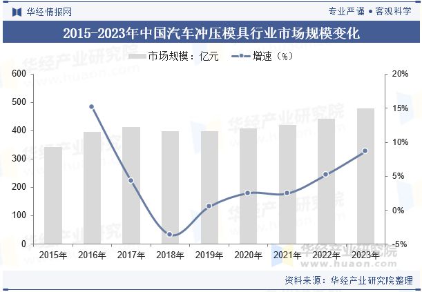 2024年中国汽车冲压模具行业发展趋势分析轻量化材料的应用满足汽车轻量化需求「图」(图5)