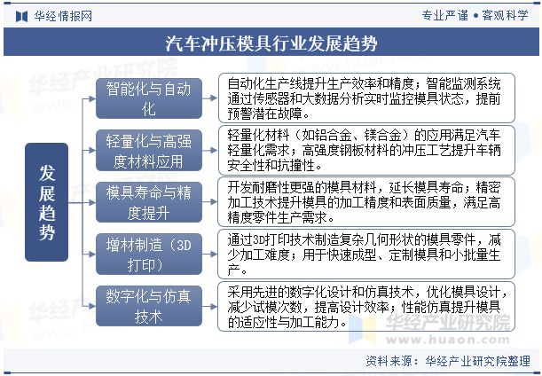 2024年中国汽车冲压模具行业发展趋势分析轻量化材料的应用满足汽车轻量化需求「图」(图9)