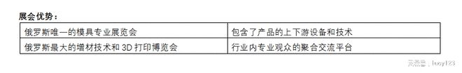 震撼！2025俄罗斯国际模具与3D打印展火热开启不容错过！(图2)