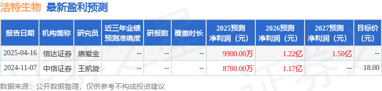 洁特生物：4月18日接受机构调研广州市殷勤集团、黄石经开产业投资等多家机构参与(图1)