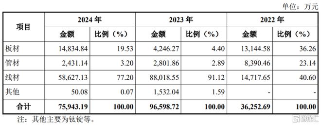 明天A股两家新股申购！分别为泽润新能、天工股份(图3)