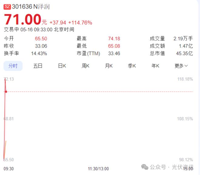 2025又一家光伏企业成功上市！(图1)