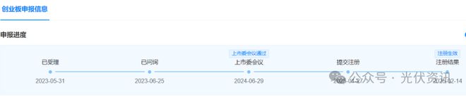 2025又一家光伏企业成功上市！(图2)