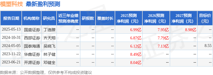 模塑科技：5月21日召开业绩说明会投资者参与(图1)
