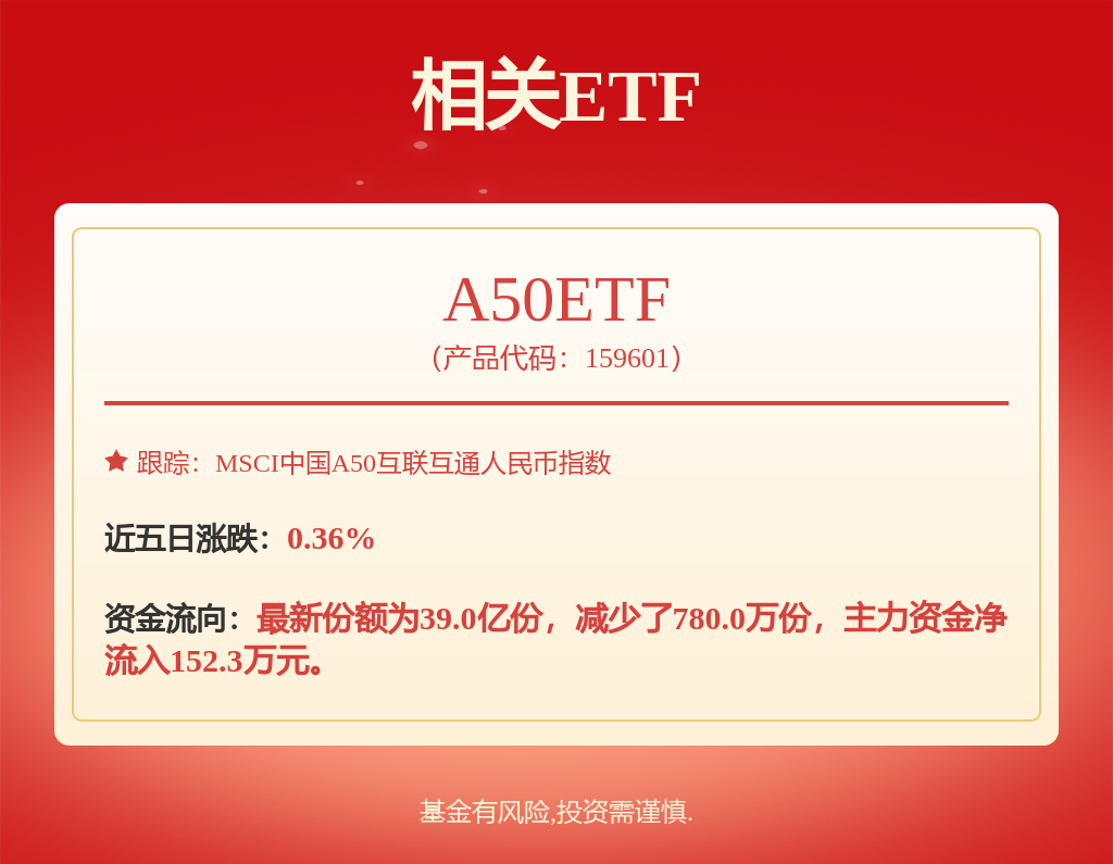 汽车周观点：5月第3周乘用车环比-14%继续看好汽车板块(图1)