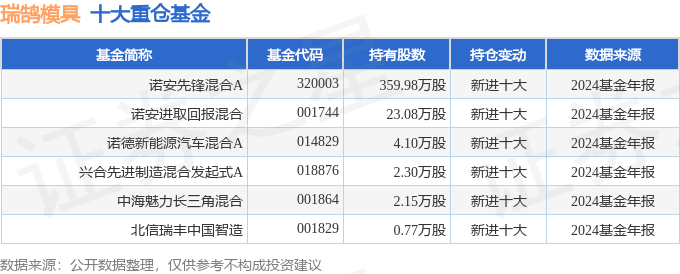 瑞鹄模具（002997）2024年年报简析：营收净利润同比双双增长盈利能力上升(图3)