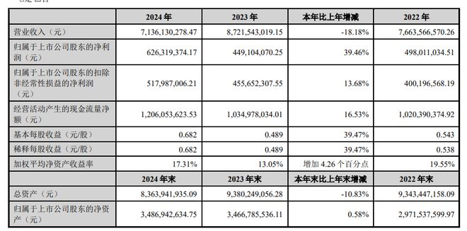 模塑科技净利增39%董事长曹克波年薪760万元、81岁父亲任副董事长(图1)