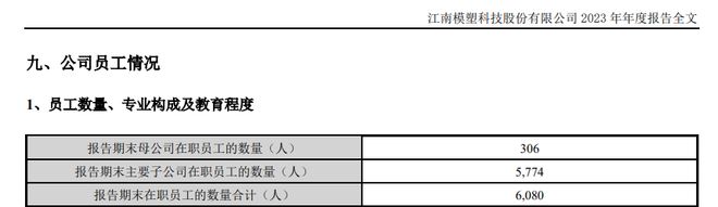 模塑科技净利增39%董事长曹克波年薪760万元、81岁父亲任副董事长(图3)