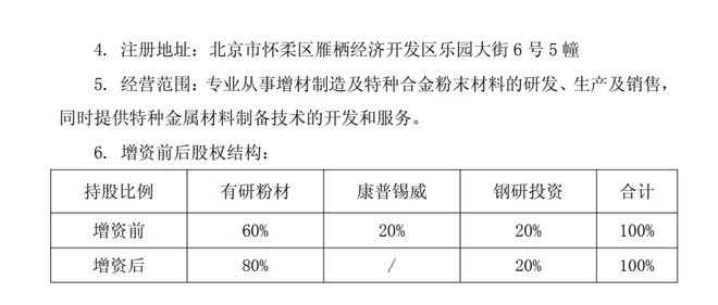 上市企业2亿元押注山东：3D打印金属粉材赛道迎4580吨新增年产能(图5)