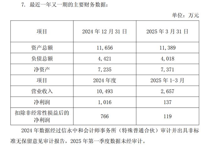 上市企业2亿元押注山东：3D打印金属粉材赛道迎4580吨新增年产能(图8)