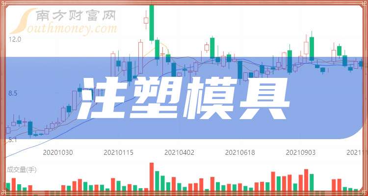 注塑模具概念龙头股票：共三只名单收好（202581）(图1)