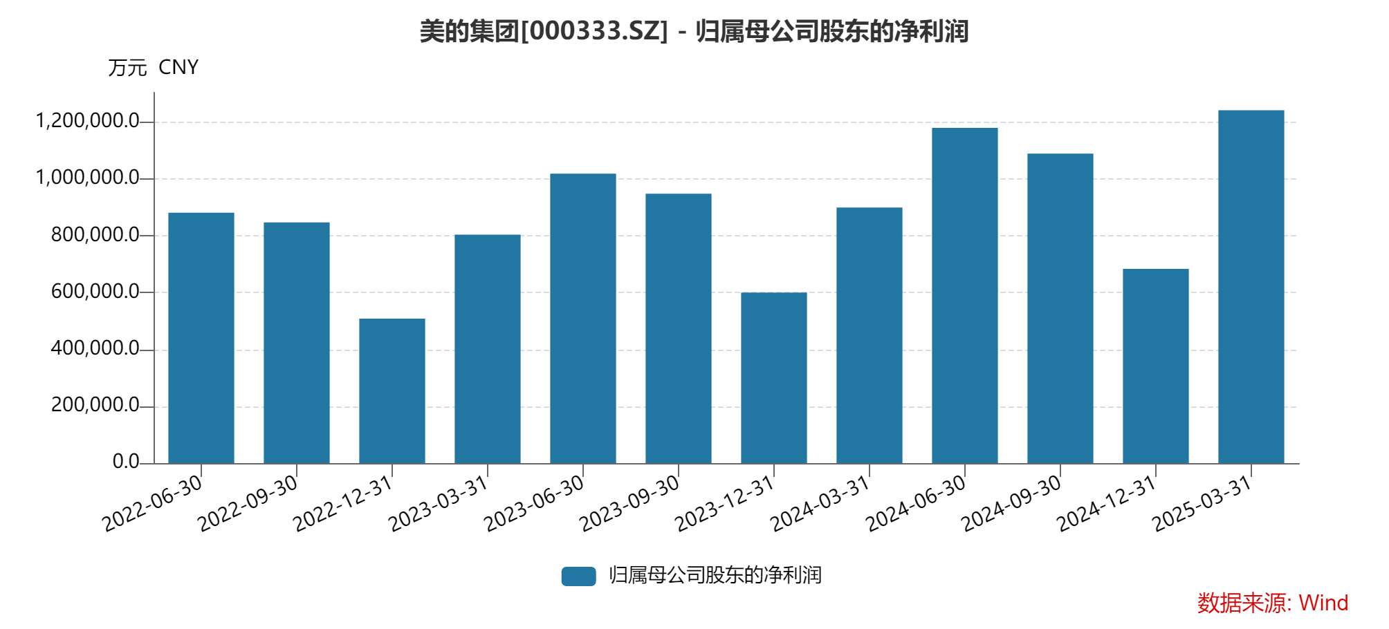 透视佛山上市公司一季报：高增长与不平衡共存建材与家电“冷暖分化”(图2)
